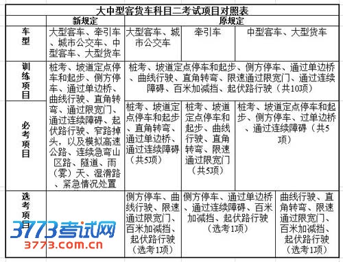 2013驾考新规第123、124号令新旧对比