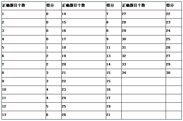 新托福听力评分标准