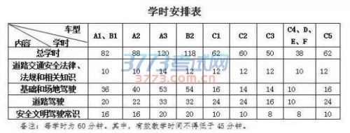 2016驾考新规最全解读:实行时间+考试大纲+科目学时 2016驾考新规最全解读:实行时间+考试大纲+科目学时