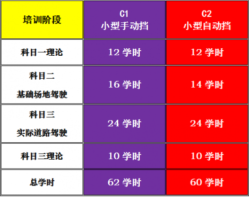 2016年10月1日驾考新规解读:科目二科目三可同时约考