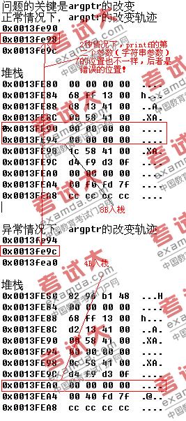 ����printf������һЩ����