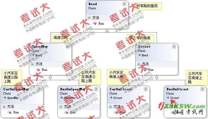 java ���ģʽ:�Ž�ģʽ(Bridge Patter) 