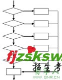 程序的流程