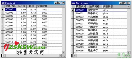 2010年计算机等级考试二级VFP上机考试冲刺模拟试题(19)