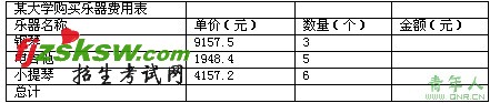 全国计算机等级考试:一级MS练习试题
