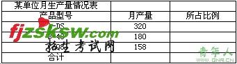 全国计算机等级考试:一级MS练习试题