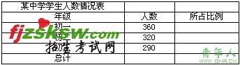 全国计算机等级考试:一级MS练习试题