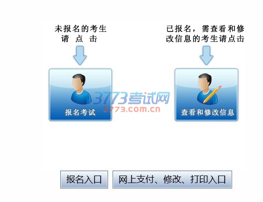 注意