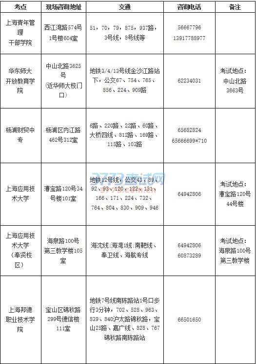 2016年9月全国计算机等级考试现场咨询地点信息一览表