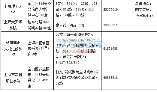 2016年9月全国计算机等级考试现场咨询地点信息一览表