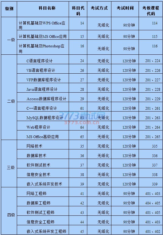 2016年9月计算机一级