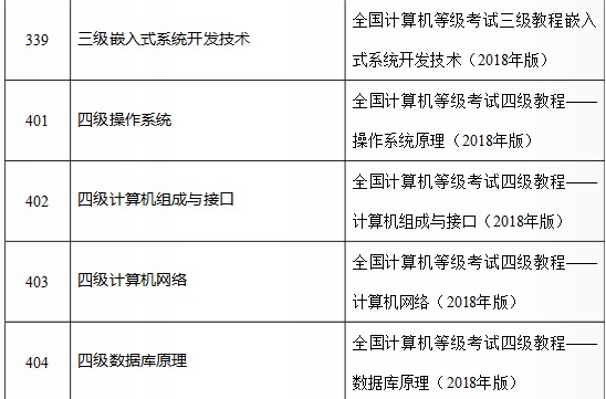 全国计算机等级考试课程、教材列表(2018版)