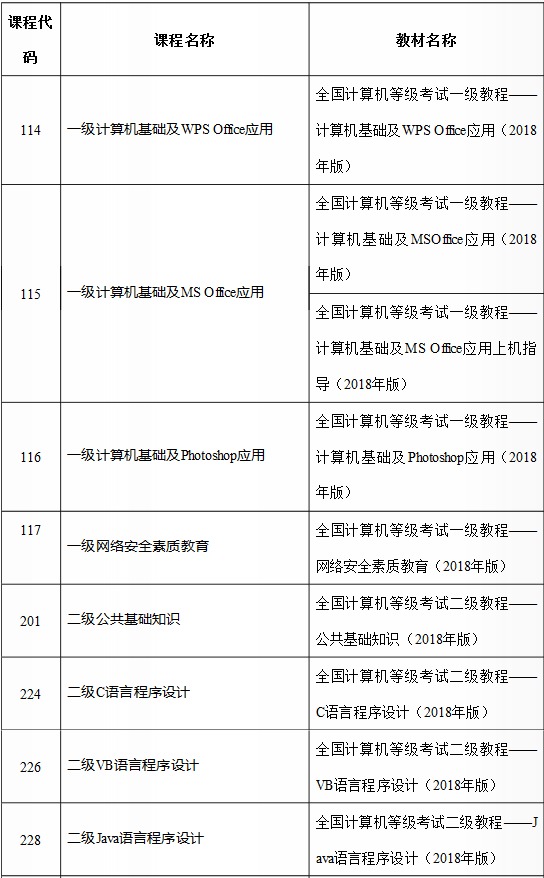 全国计算机等级考试课程、教材列表(2018版)
