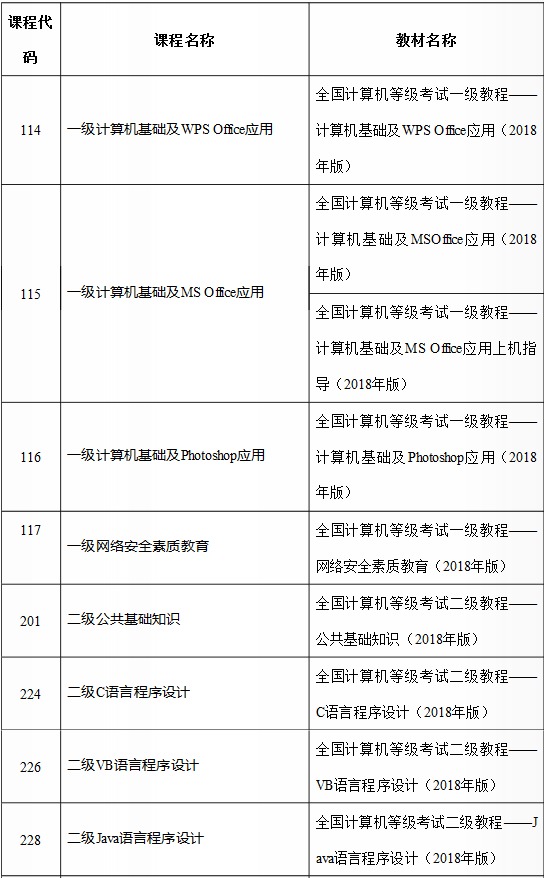 ȫȼԿγ̡̲б2018棩