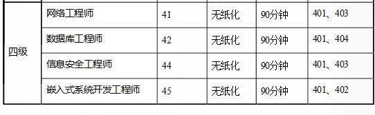 全国计算机等级考试科目设置(2018版)