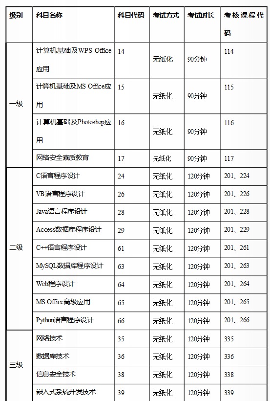 ȫȼԿĿã2018棩