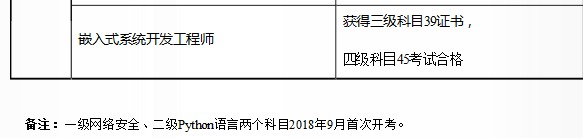 全国计算机等级考试证书体系(2018版)