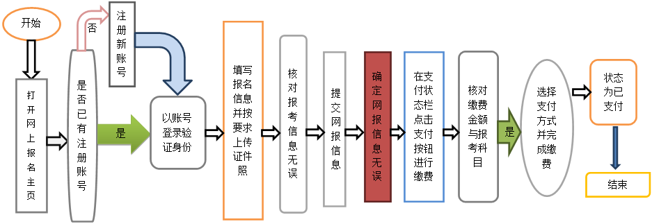 ˵: http://www.2exam.com/NCRE/UploadFiles_9603/201806/20180605204905635.png