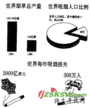 全国公共英语等级考试(PETS)四级考试样题