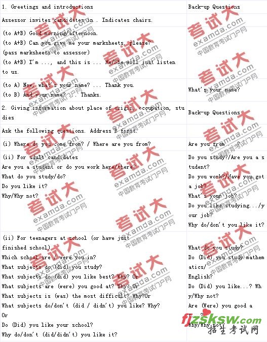 全国公共英语等级考试(PETS)一级考试样题