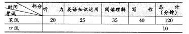 2010年公共英语二级考试大纲简介