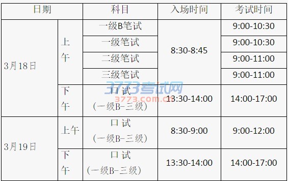 2017年3月全国英语等级考试(第45次)报考简章