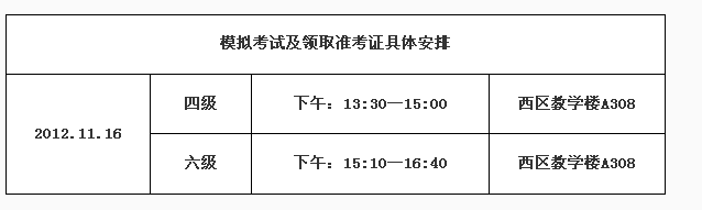 四川外语学院2012下半年英语四六级网考报名时间