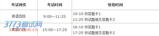 2013年12月英语四六级新题型首次考试今日举行