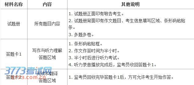2013年12月英语四六级新题型首次考试今日举行