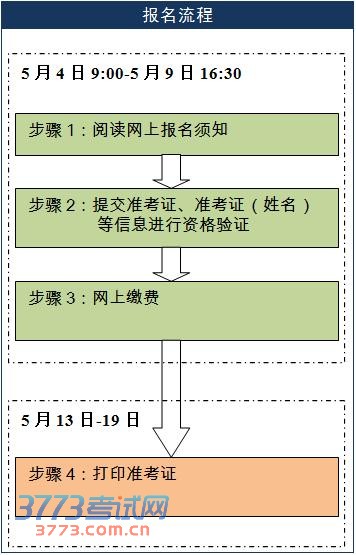 2014年5月英语四级六级口语考试报名即将开始
