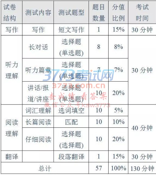 本周末51万人参加这项考试!具体安排和温馨提醒都在这儿,速来查看