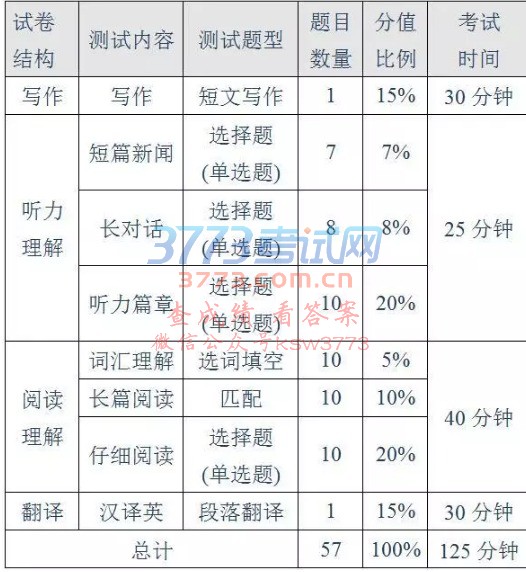 本周末51万人参加这项考试!具体安排和温馨提醒都在这儿,速来查看