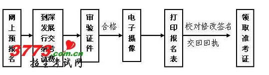 深圳大学成人高考指南