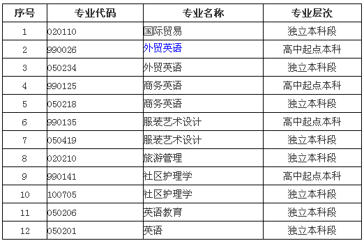 2014年湖北自考学位英语报名注意事项