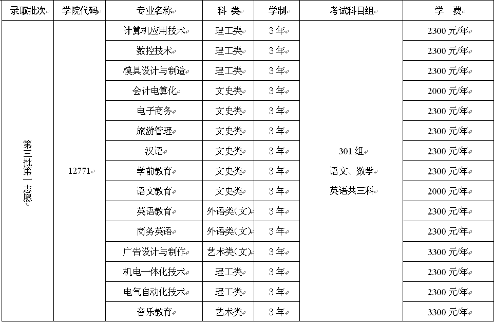 阳江职业技术学院.png