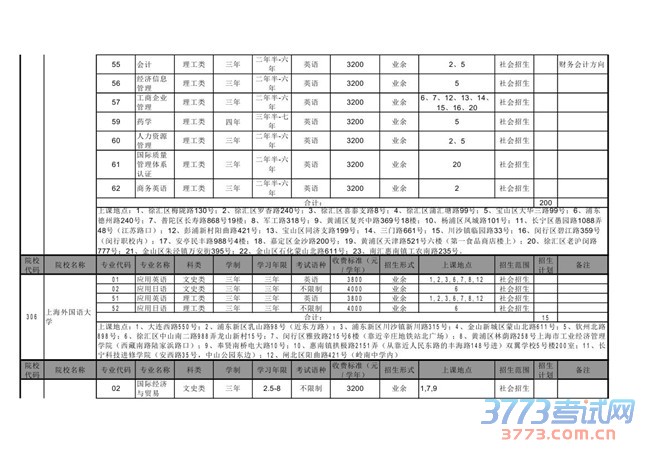 2014Ϻг˸߿־ԸרҵĿ¼
