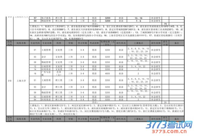 2014Ϻг˸߿־ԸרҵĿ¼