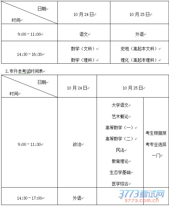 2015年浙江省成人高校招生工作