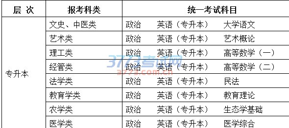 广西2016年成人高校招生考试报名须知