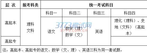 广西2016年成人高校招生考试报名须知