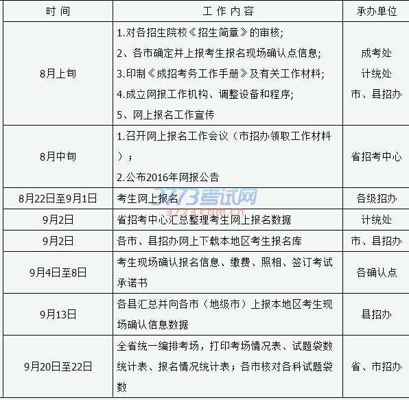 2016年山西省成人高考报名工作进程表