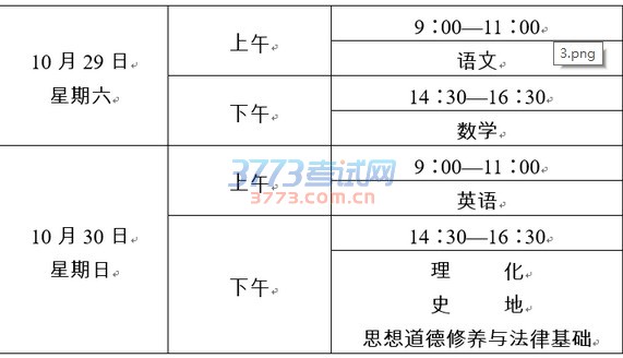 云南省2016年各类成人高等学校高中起点升本、专科招生简章