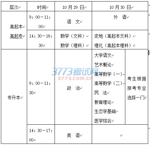 2016年成人高等学校招生考试时间表
