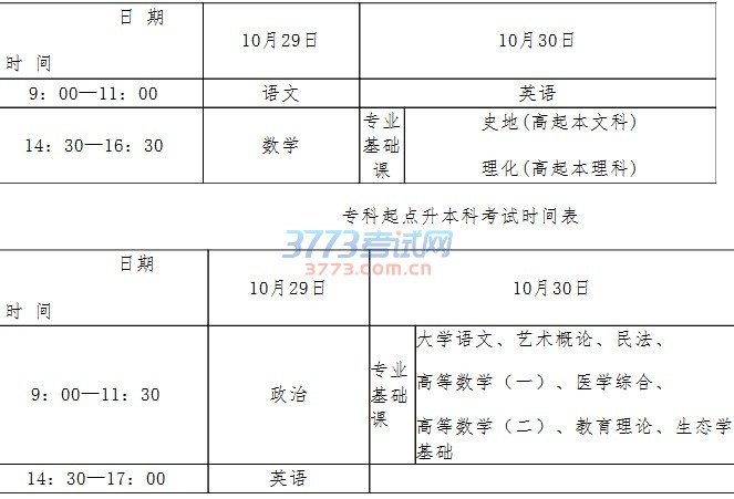 2016年河北省成人高考报考须知—考试工作