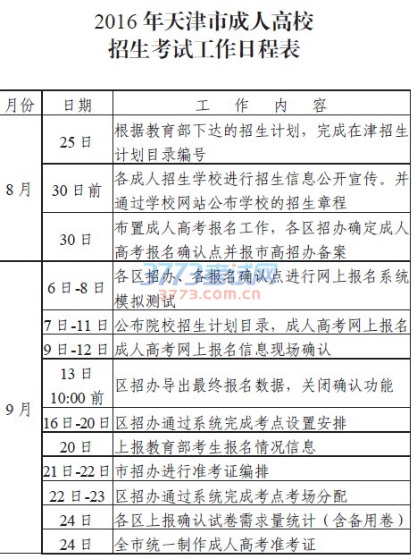 2016 年天津市成人高校
