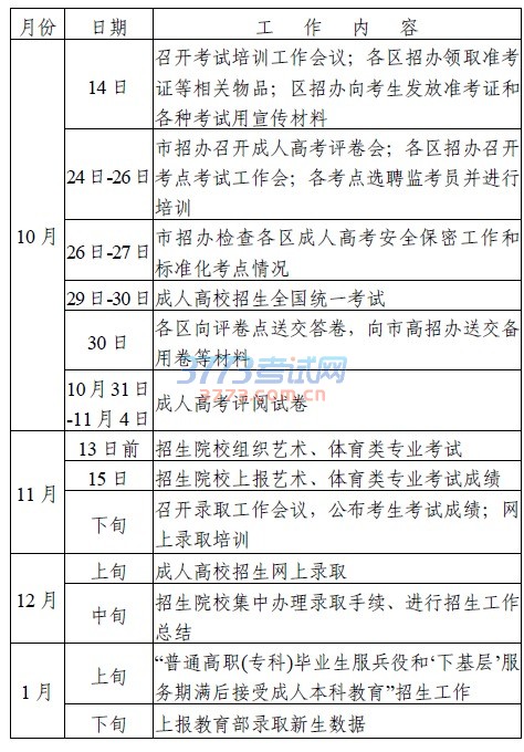 2016 年天津市成人高校
