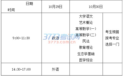 教育考试百问百答专题四 成人高考问题解答(更新)
