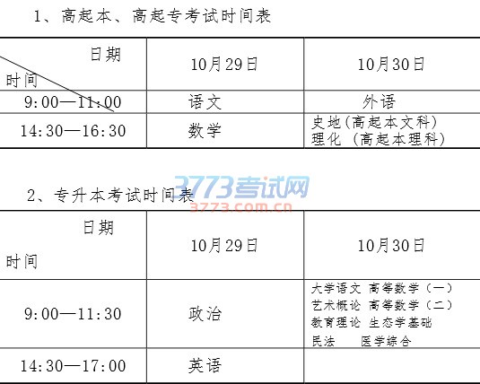 2016年辽宁省成人高等学校招生简章