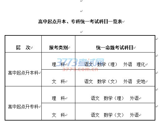 2016年甘肃省成人高校考试招生工作实施办法