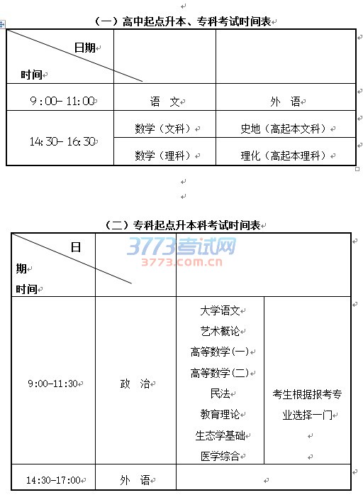 2016年甘肃省成人高校考试招生工作实施办法